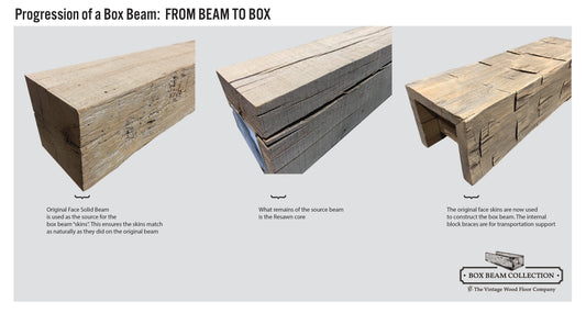 Do Box Beams Cost the Same as Solid Beams?