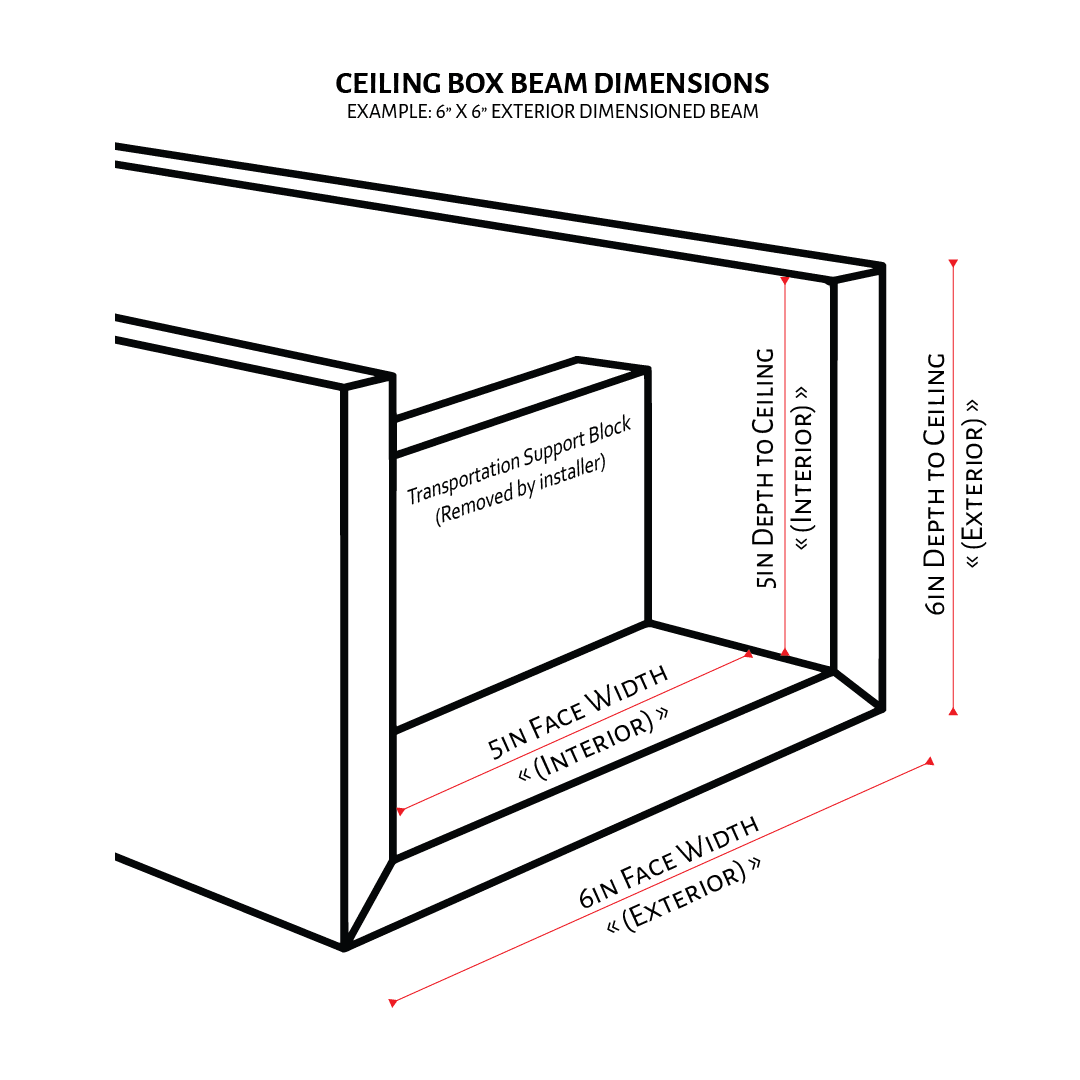 Anatomy of a  Wood Box Beam Construction and Dimensions