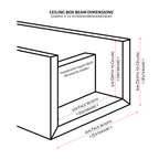 Anatomy of a Wood Box Beam Construction and Dimensions