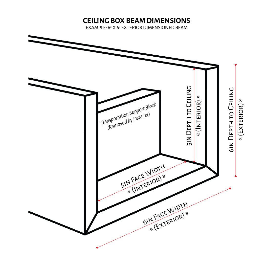 Anatomy of a Wood Box Beam Construction and Dimensions