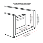 Anatomy of a Wood Box Beam Construction and Dimensions